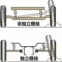 ���������������ô��Ҫ��