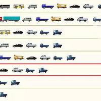 ����12�֣����ղ������ܣ���Щ�������ܿ���