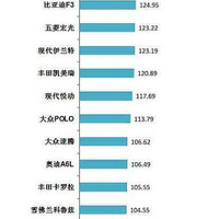 ����û�뵽��ȫ����������ߵĳ��;�Ȼ����10�