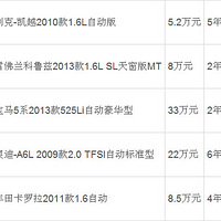 ������׼Ҫ���ˣ����ֳ��۸��ٵ���ɣ�