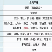 ���ٹ�·����120km/h�����������ԭ��