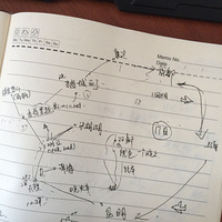 �ٵ����ϱ���