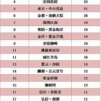 �������ܲ����������� �ж���ۡ���ڴ����ͻ���5180Ԫ/�O��