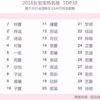 2016��Ů���������� �������������ݷ���