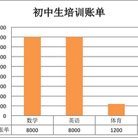 һ��4�򣡺��ݺ��ӵĿ�����ѵ�˵������ˣ�Ǯ����������ȥ