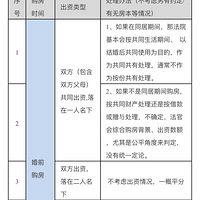 ���ڻ�ǰ�������Ʋ��ķ���