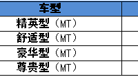 Ͷɡ7SUVT5˻Уۼ7.29
