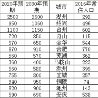 ���˹۵㣬��ϲ���磨�������������Ͷ�ʼ�ֵ������