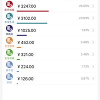 �������ں������ϻ��˿�4w   ��һ��0.0