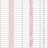 ���ˣ����ˣ��Ϻ�����ʵ��ѧУ196������¼ȡ�������ˣ�