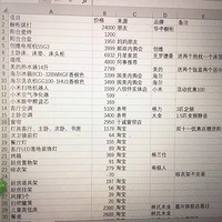 ���Ҽ�װ�� ����ĳ������...�������嵥һ��඼�����Ա�