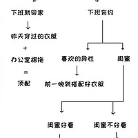 no zuo no die �����˼�����