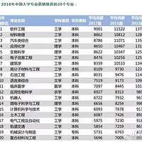 ��#2018��ҵ��н���#��¯����985�˲����ǵģ���