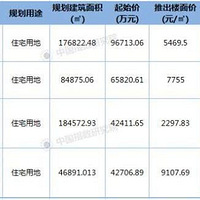 �̳��������٣������϶�����