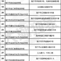 ������Ϣ�������ѹ�ͣ132��У����ѵ������46�Һϸ�������