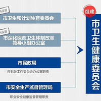 �ذ���������11��������ʽ���Ƴ���