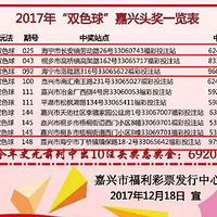 �������������˸���ͷ������ȥ��ͬһ�죡���������