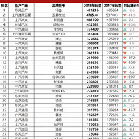 2018ȫ¯390Уİŵڼأ