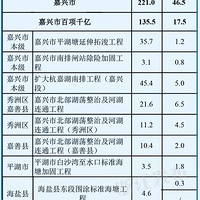 2019��ȫʡ�ƻ�Ͷ��500��Ԫ�������ⷽ����ش�������Ŀ��