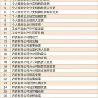 һ�������ų��£�����ȫʡ����ʵ��G60�ƴ����ȡ�һ��ͨ�족