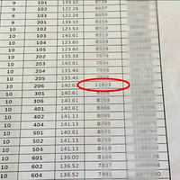 ��һ������㣿�����⻧2¥ҵ����ͨ���г���  ���ڳ�80ƽ�׵أ�