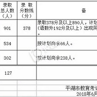 2019ƽ���п�¼ȡ�����ߣ��ѹ���������ƽ���п�¼ȡ������