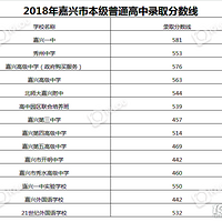 2019�����п�¼ȡ�����ߣ��ѹ�������������п�¼ȡ������