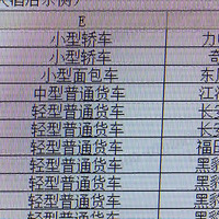 ����300����������ǿ�Ʊ��ϣ����ۡ��������µϵȺ�������