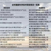 �������ģ���ί����ű�����������ʡ���������콱������˻�