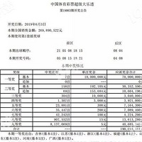 1000�򣡼����ֳ���Ʊһ�Ƚ����н�С�ﵱʱ���ڵ��