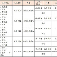 ���£�������������չ��棡�漰11���򣨽ֵ��� �����ձ�