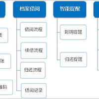 ����������OA��1λ����Ա�������ɸ㶨99%�ĵ�������