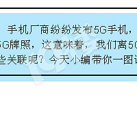 �����桿5Gţ���ģ���������ͼ��Ͷ���