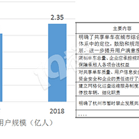 ��������������������Ӫ��ģ����������