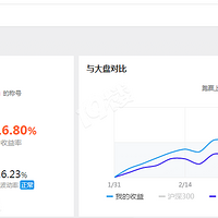 ���ɲ�����ţ�����ں������������50%����ͼ������