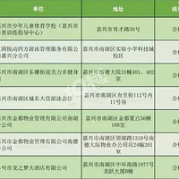 �Ϻ�����3��Ӿ��ˮ�ʲ��ϸ�!������ô���ֻ���Ӿ��ʵʱ������ˮ��