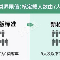 �仯�ܶ࣡9��1���¸��ٹ�·�շѱ�׼���⼸�ֳ������