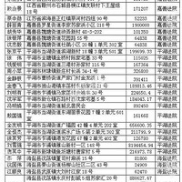 �������������ع⣬��߽�2ǧ�������ǧ�࣬������Ů�����