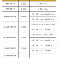 ���¶���������У������������ſھͶ�����ţУ����ʵ�֣�