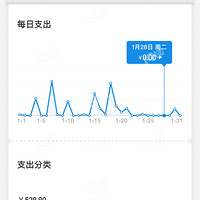 Ů��ÿ���²��ܻ����ٶ������Ѿ��ܽ�ʡ��