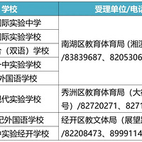 2020���������¾�����Ů������ѧ¼ȡ����ص�