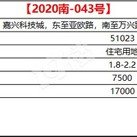 ۶ϼ7938Ԫ/ƽ佨2100ƽͳµԭ...
