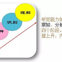 ����ѵ��֮��������֪��