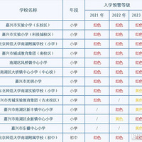 һƬ�죡2021���＾��Сѧ��ѧԤ�����ˣ�