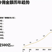 �������Ա����������㣬�����������г��������