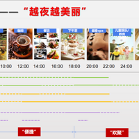 �������Բ����̡��������ء��ζ�����������