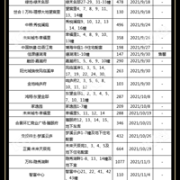 2021¥ܽᣡת䡢ɢתۡת