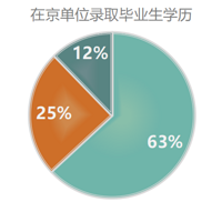 ���˿����Ѳ���-����Ŀ�궨�����ٷֲ���Ϸ��