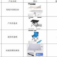 ����ת��ȫ�����ߵѻ���¶Ӫ�ļ���