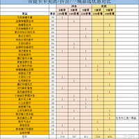 ���Ῠ���Żݻ��ܷ���